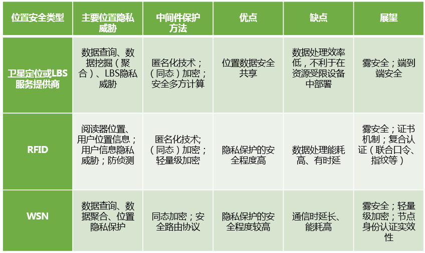 网络数据隐私保护与加密技术解决方案