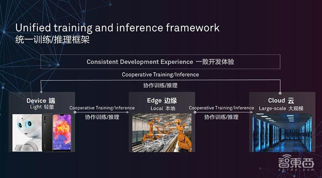 云端与边缘计算的协同创新，驱动未来数字世界的引擎