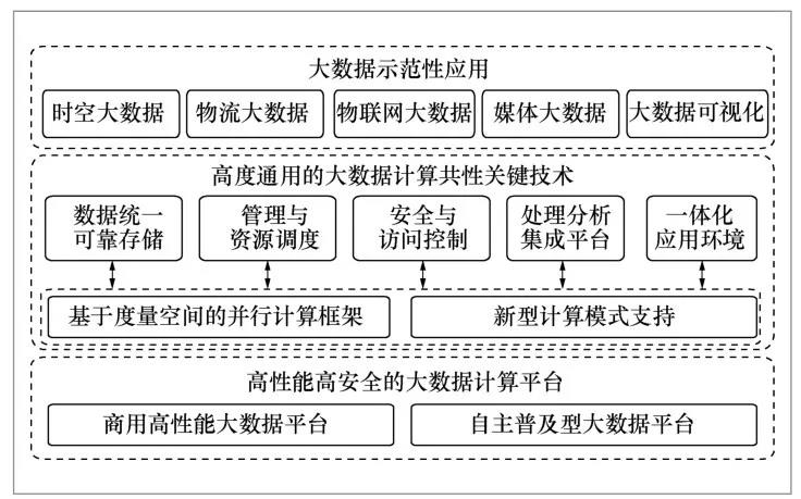 高效能计算与大数据分析技术，引领新时代的科技革新浪潮