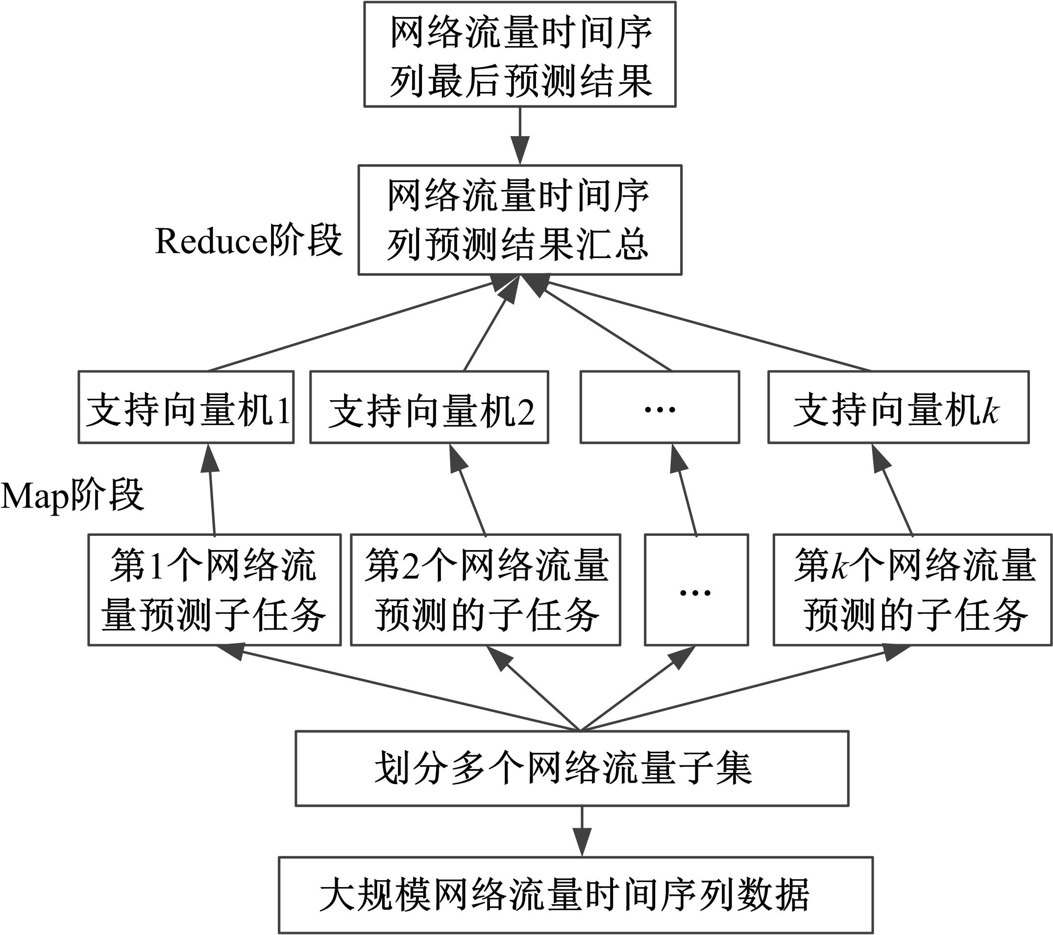 大数据分析与网络流量监控技术应用研究