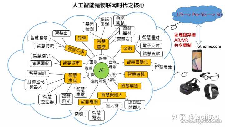 人工智能，连接网络与生活的新桥梁