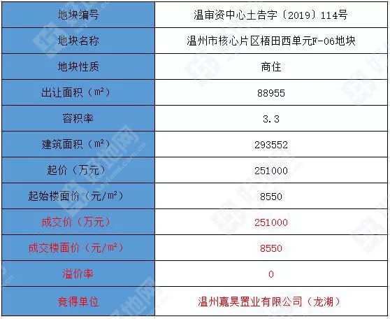 信鸿湾区智谷获东莞首批M0工业可分割不动产权证，开启产业新篇章——首获红本殊荣