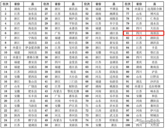 普宁位列中国县域高质量发展第99位，荣耀与挑战并存