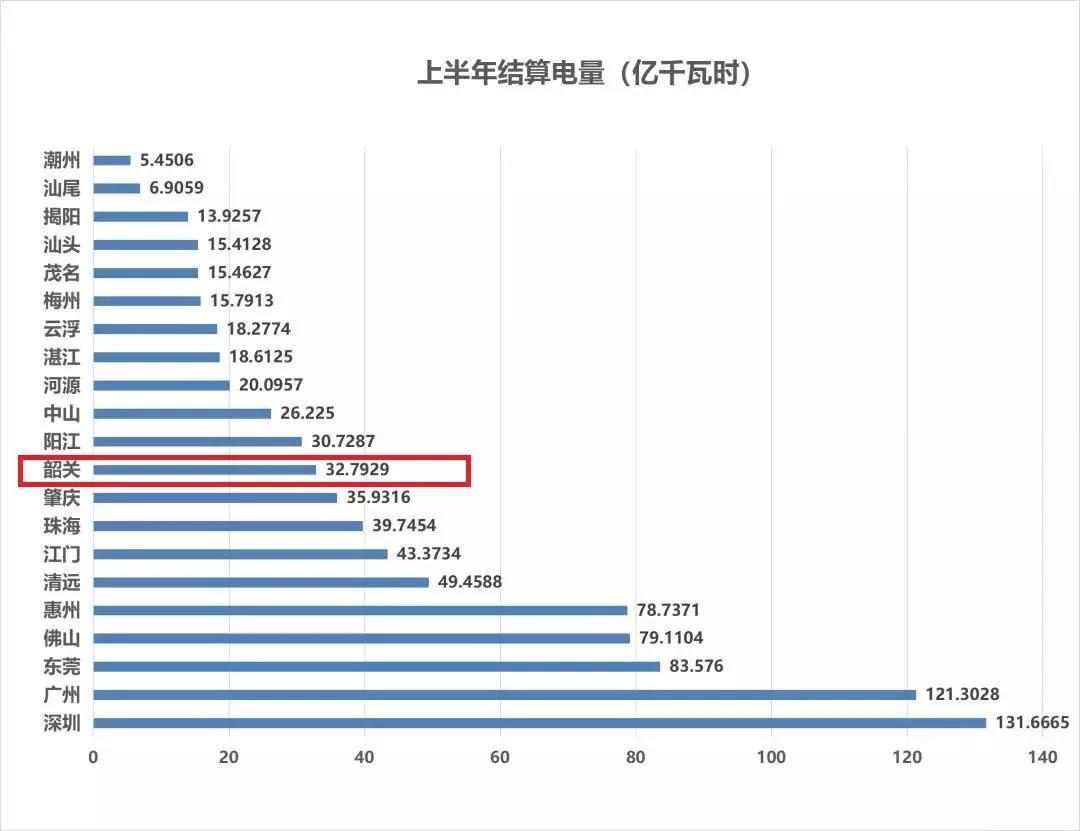 粤东西北十二市经济竞赛，谁领跑全省，谁更胜一筹？