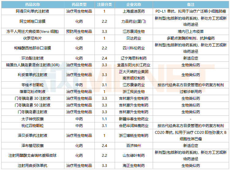 中国新药市场突破，首批20款全新药物获批上市