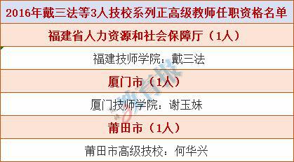 福建495人成功获评高级职称，职称评审圆满结束