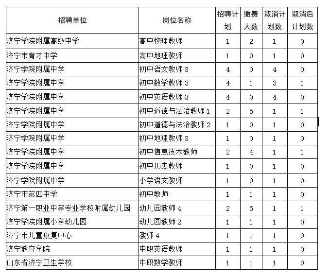 济宁公务员招录调整公告，降低比例与核减招录人数决策公布