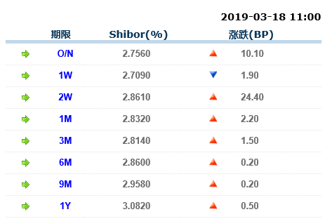 央行本周1.8万亿逆回购到期