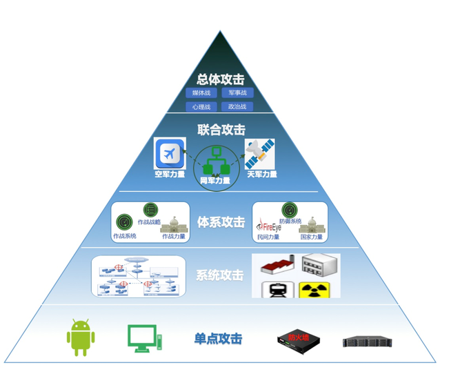 网络威胁评估与信息安全防护策略研究