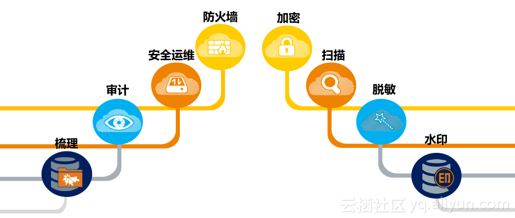 网络安全中的云安全技术与数据保护策略探讨