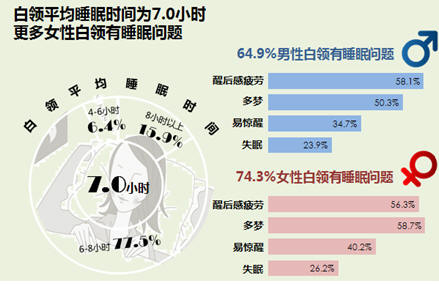 互联网如何促进现代人对健康的关注度提升