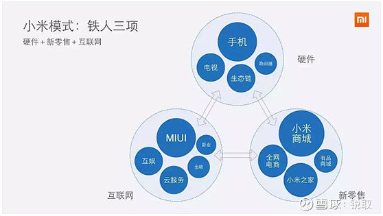 网络时代多渠道营销的整合战略之道