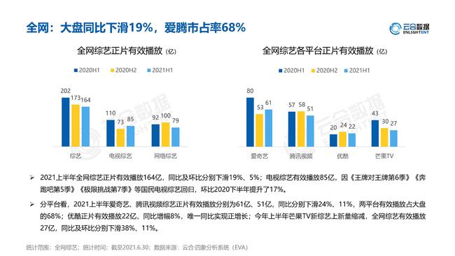 网络文化中的同龄化现象，个体表现与影响