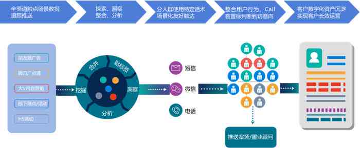 人工智能优化搜索引擎效率的策略与方案