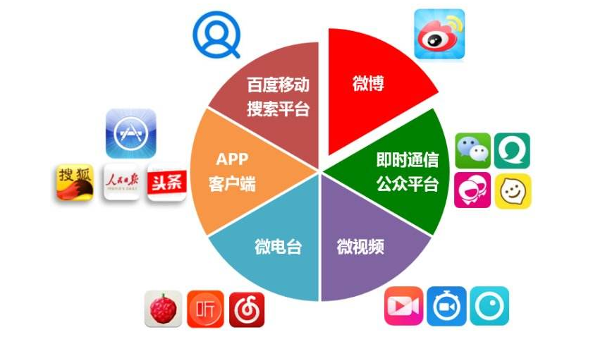 社交媒体平台信息安全与虚假信息治理研究