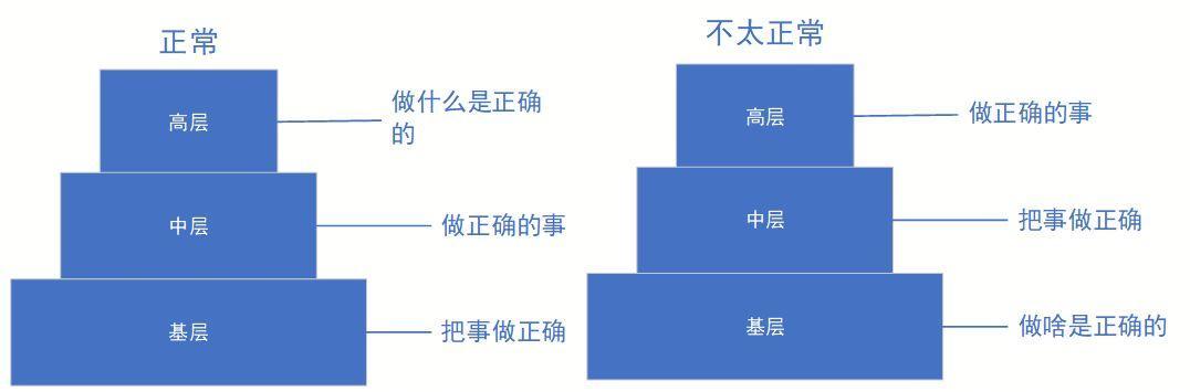 产品经理在互联网行业的职业发展轨迹与成长路径