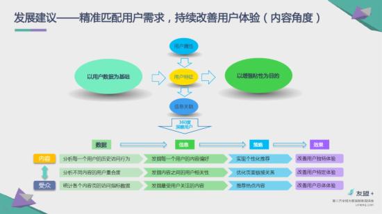 互联网跨界职业发展趋势及技能要求概览