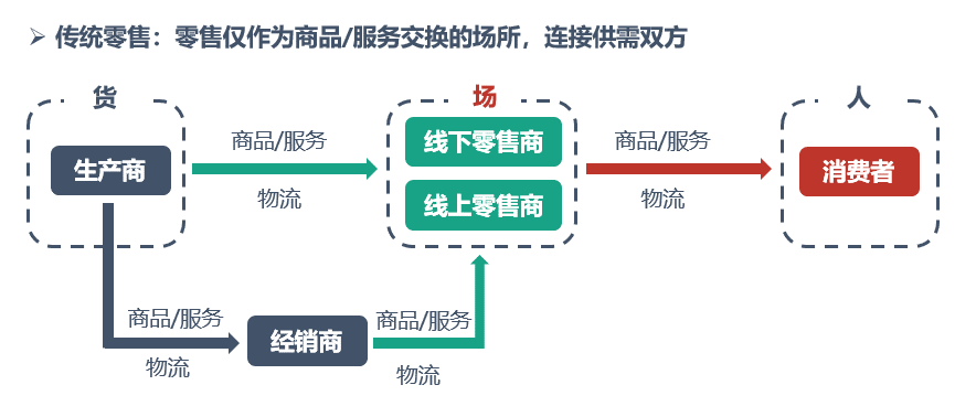 电商平台运营的职业发展与技能提升策略概览