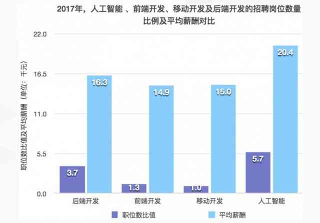 数据科学与人工智能的职业发展前景展望