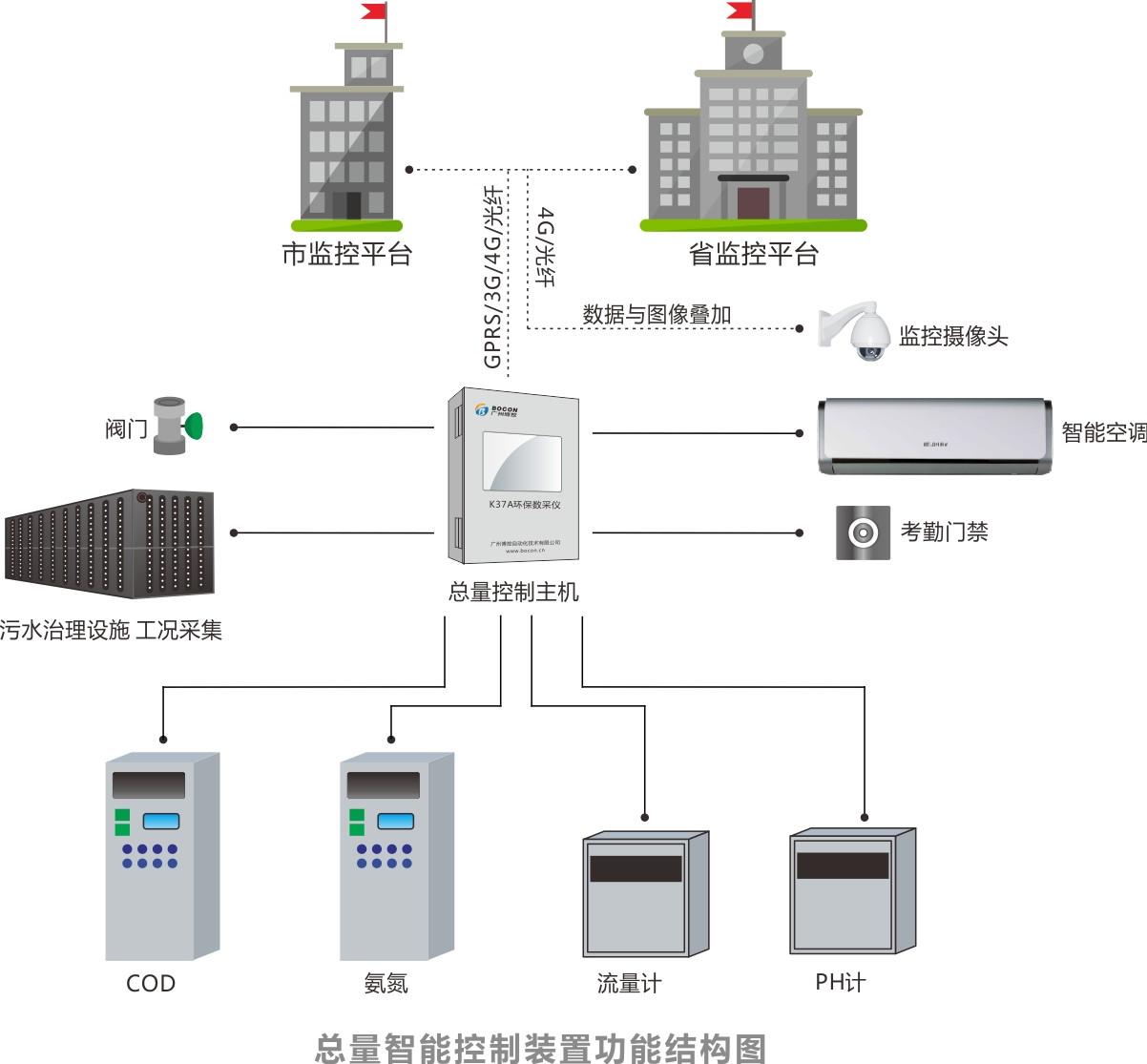 物联网与智能家居结合在环境监控中的创新应用