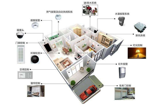 物联网智能家居中的无线传输技术与设备协作研究