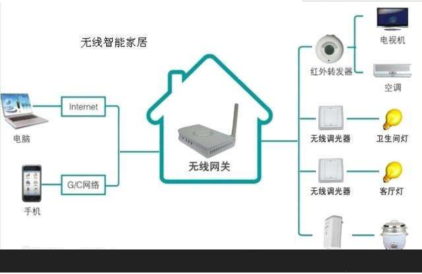 物联网技术在智能家居中的应用，提升家庭生活便利性之道