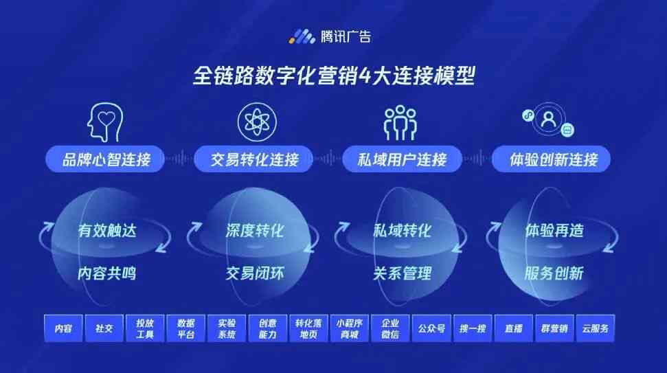 互联网人工智能优化数字营销内容创作之道