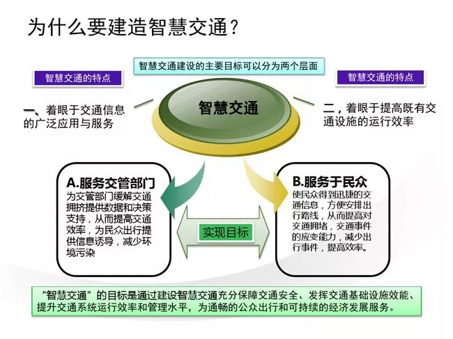 智能网络技术助力大数据分析，实时性与准确性的提升之道