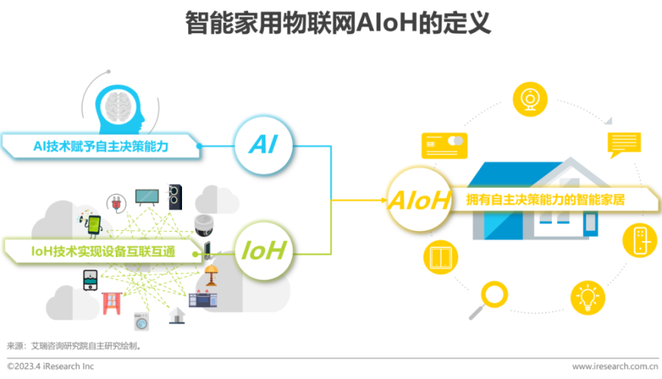 智能网络技术下的智能电网设备互联互通研究