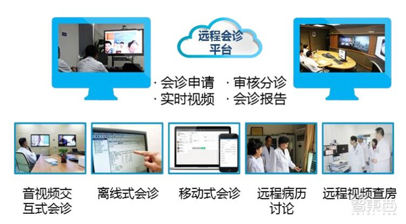 智能网络技术在智慧医疗中的远程诊断应用前景展望