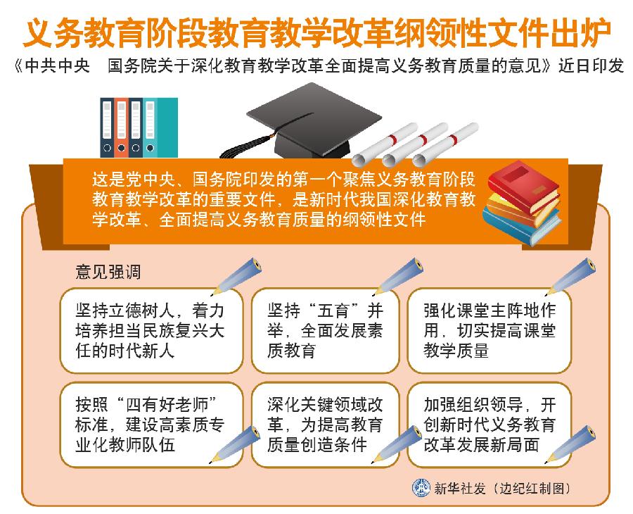 教育改革方案中的师资优化配置策略与实践探索