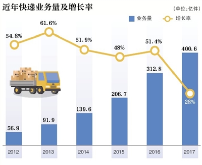 快递行业涨价潮与物流成本成热议焦点