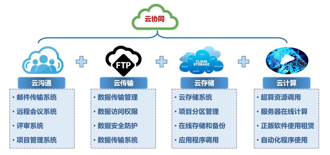 云存储技术，数据安全存储的新保障？