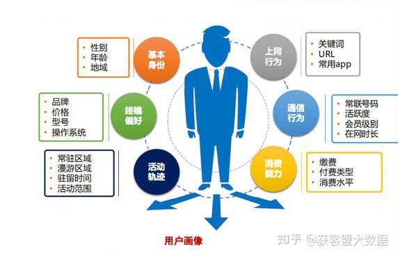 大数据分析助力零售业精准营销的策略解析