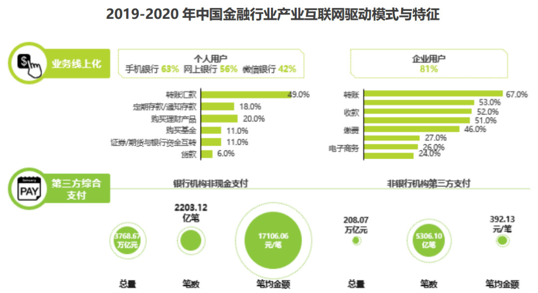 数字化支付系统引领商业创新浪潮