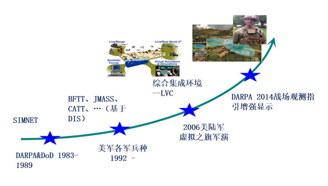 虚拟现实技术在建筑设计中的应用前景深度探讨