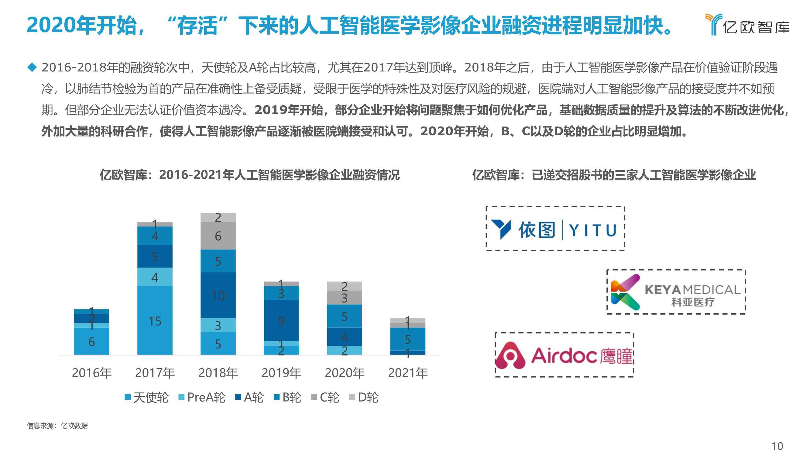 人工智能在医学影像数据分析中的应用及其深远影响