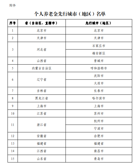 个人养老金制度试点启动，构建稳健养老保障的未来之路