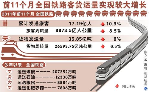 铁路货运量创新高，物流效率跃升显著