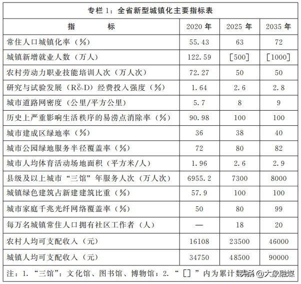 城镇化率提升与城市功能规划协同发展的策略探讨