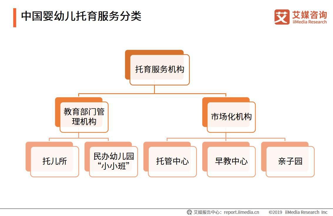 优化家庭育儿政策与扩大托育服务覆盖面，构建儿童友好社会的双重策略探索