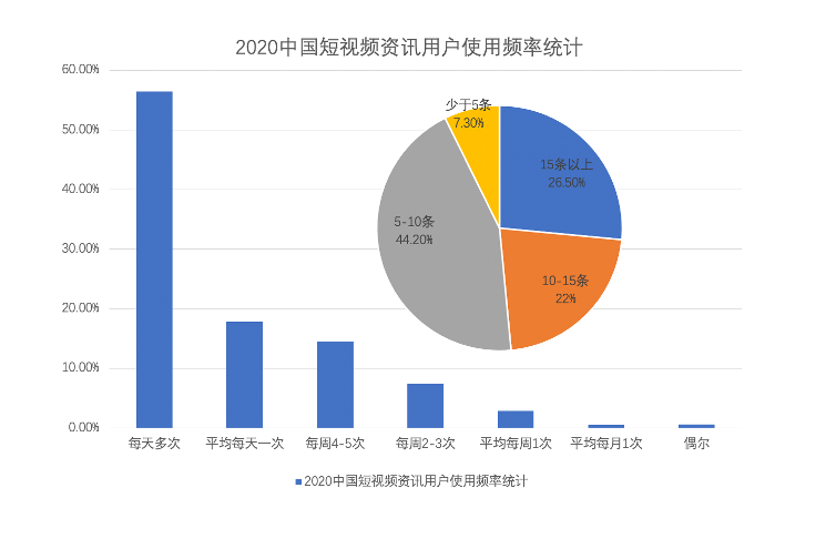 短视频行业的规范化发展与算法透明度提升研究