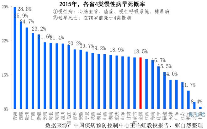 慢性病防控计划推动居民健康水平提升