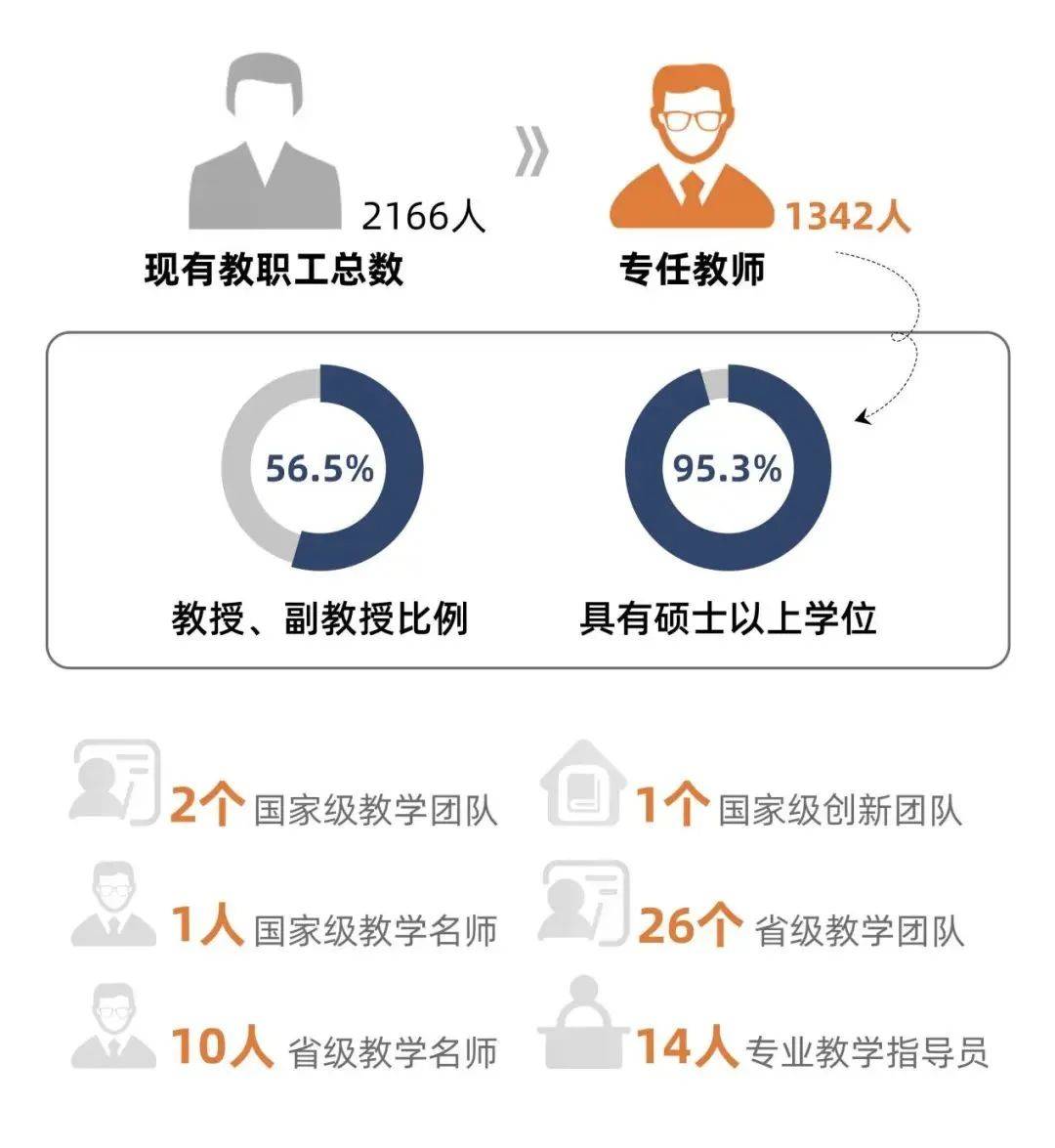 教育改革方案，优化师资配置，提升教育质量