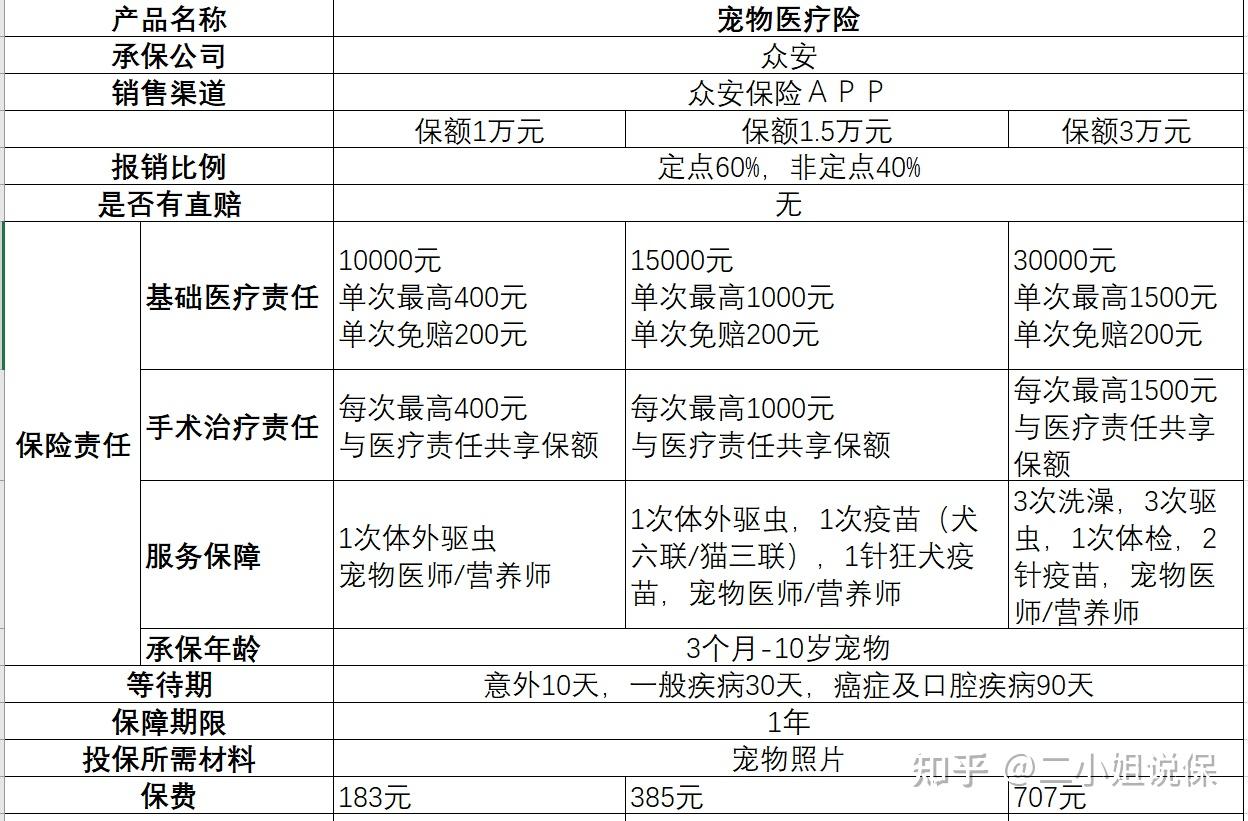 宠物保险新时代，全面覆盖医疗费用，宠物健康保障升级