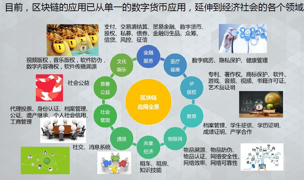 区块链数字身份系统在试点城市落地，重塑未来身份认证新格局