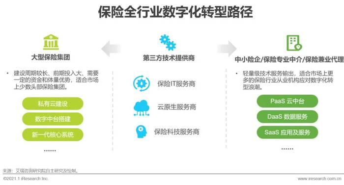 保险行业数字化改革与理赔程序简化研究