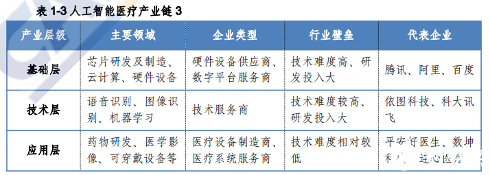 人工智能在医疗领域的实际应用及未来前景展望