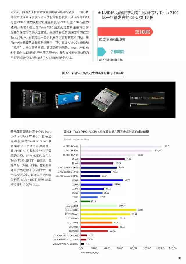 网络 第15页