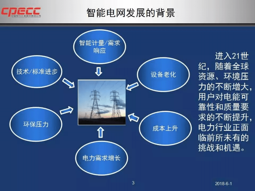 智能电网技术在能源优化中的核心作用